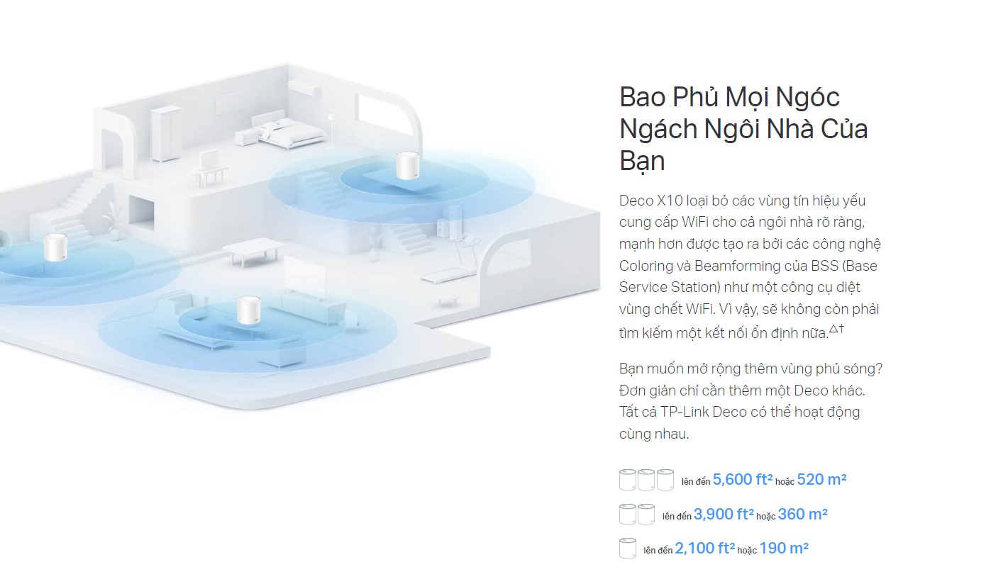 Bộ phát wifi mesh TP-Link Deco X10 3 Pack Wireless AX1500Mbps