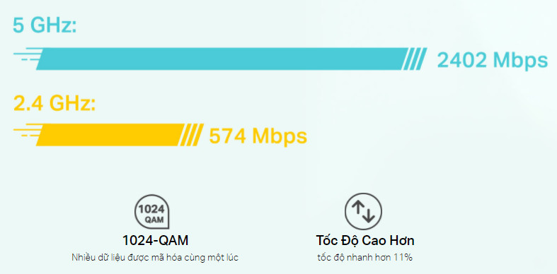 Bộ phát wifi 6 TP-Link Deco X60 1-Pack AX3000Mbps