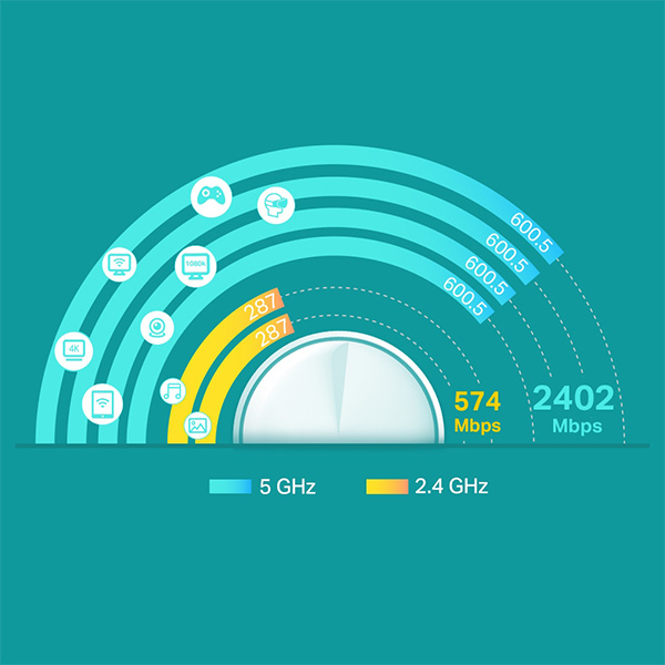 Bộ phát wifi 6 TP-Link Deco X60 1-Pack AX3000Mbps