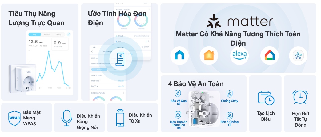 Tính năng hiện đại của ổ cắm 