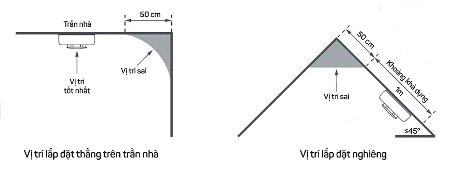 Hướng dẫn lắp đặt Cảm biến khói Aqara