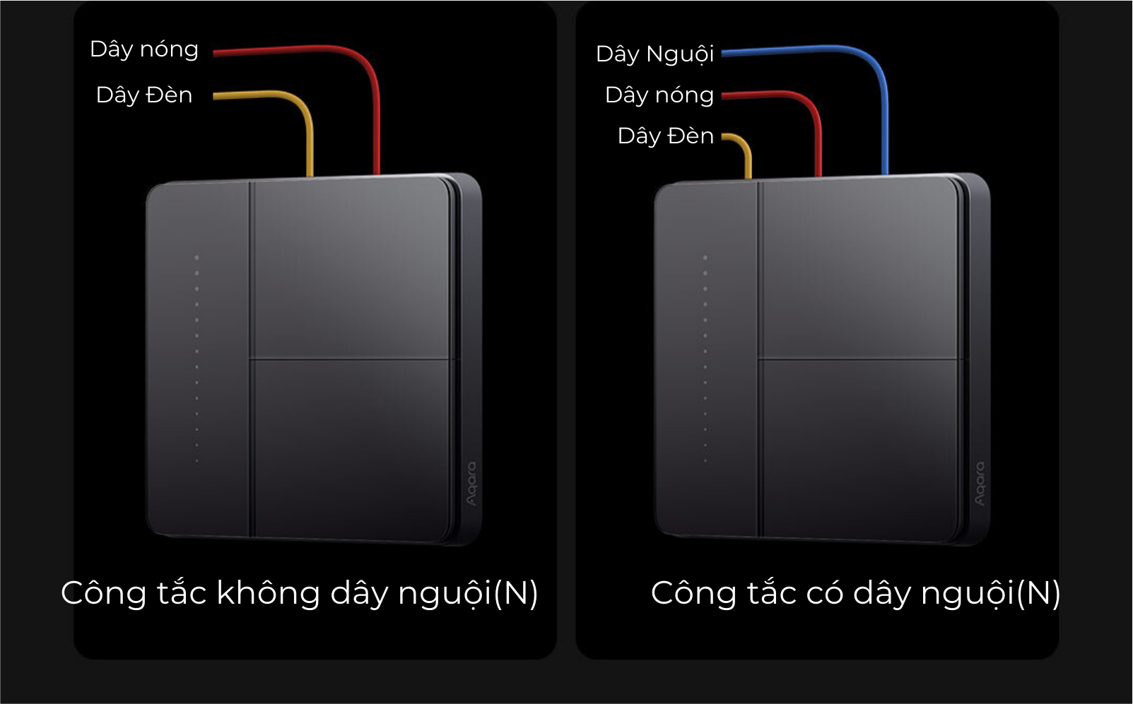 Đánh giá Công tắc Aqara Z1 Pro