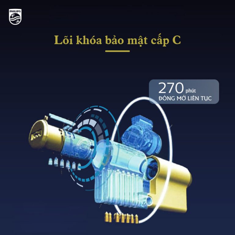 Philips DDL603E