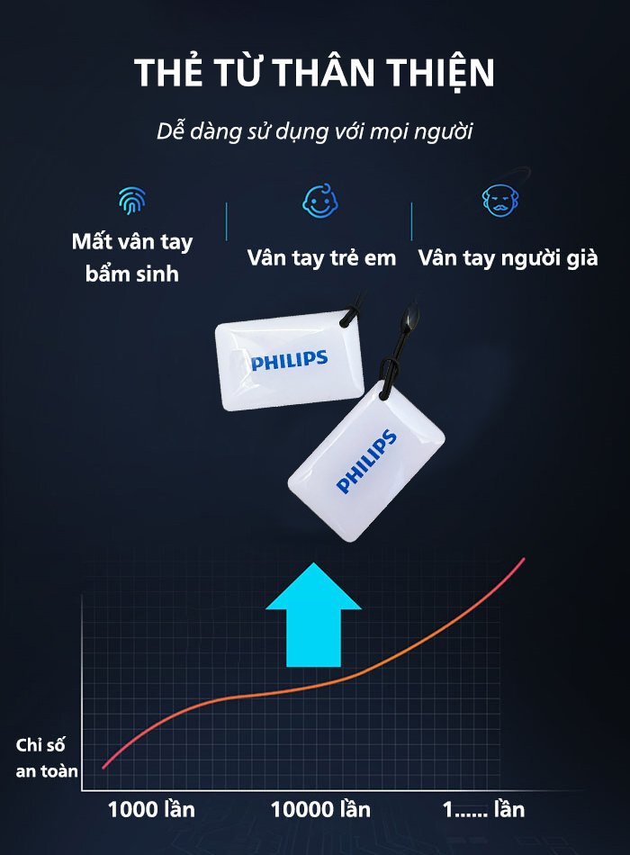 Philips DDL609-5HS