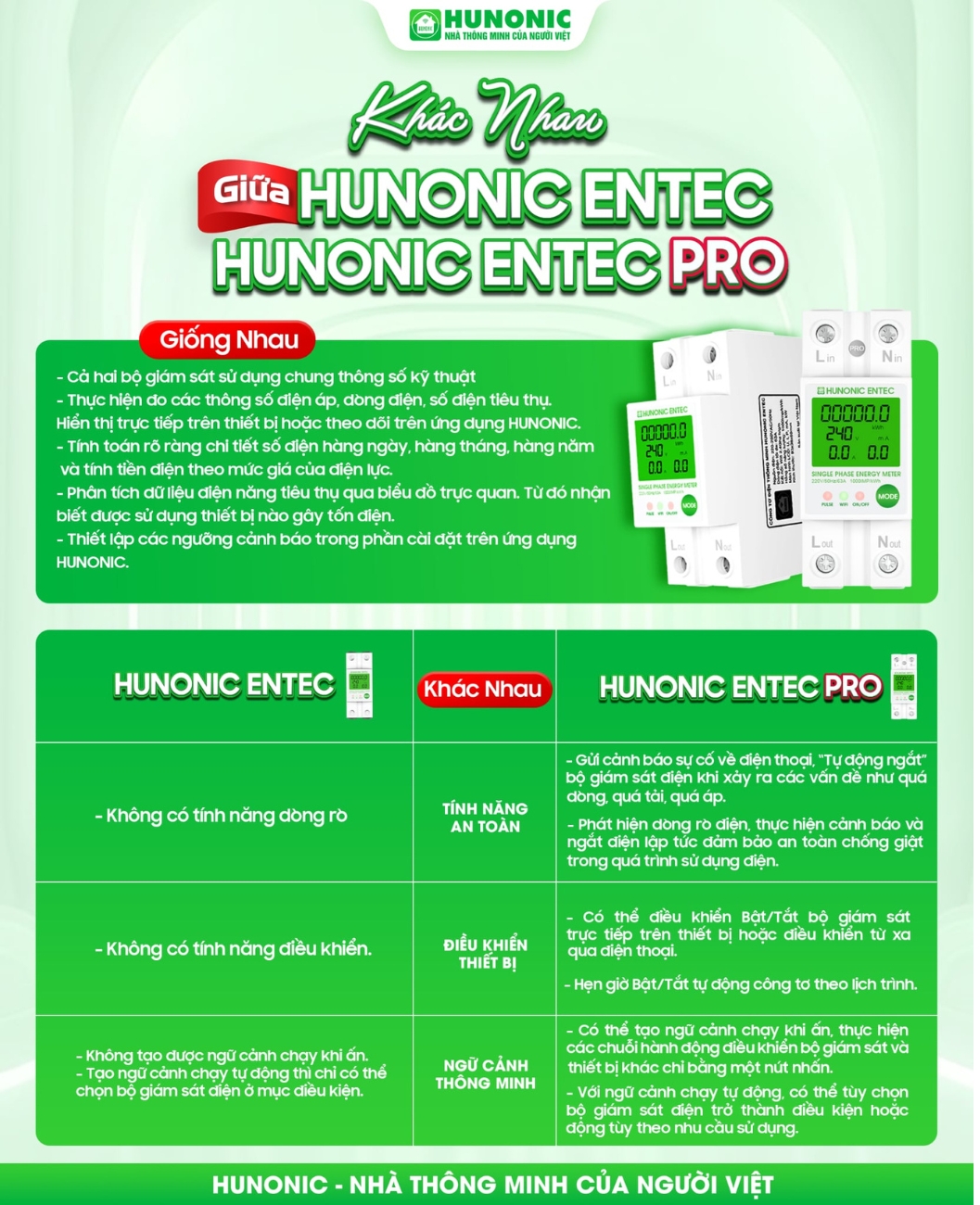 Hunonic Entec