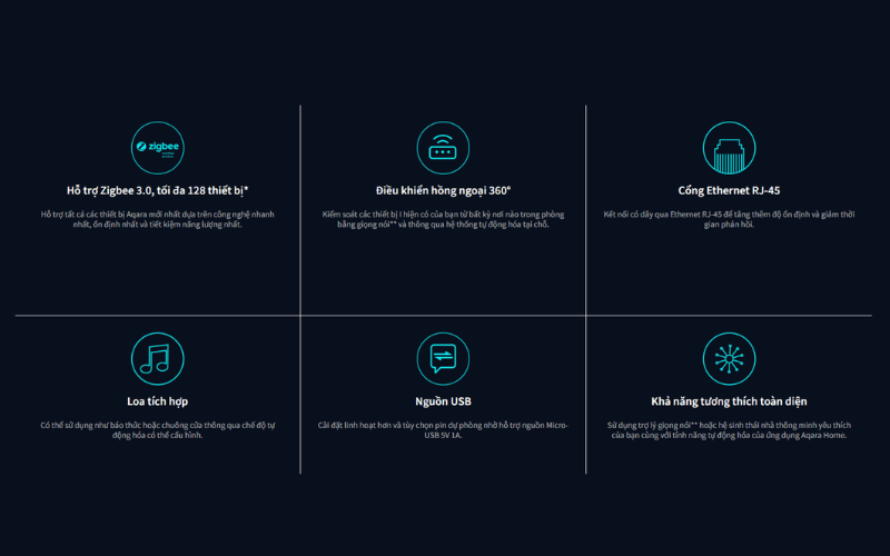 aqara-hub-m200-dieu-khien-nha-thong-minh-manh-me-2