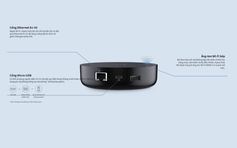 aqara-hub-m200-dieu-khien-nha-thong-minh-manh-me-5
