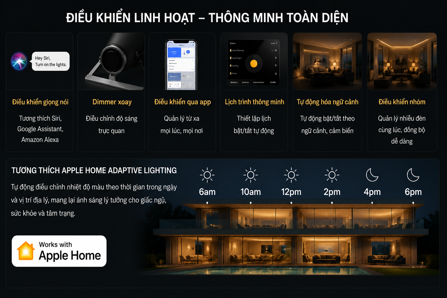 So sánh đèn âm trần Aqara T2, T2 Lite, T2 Pro