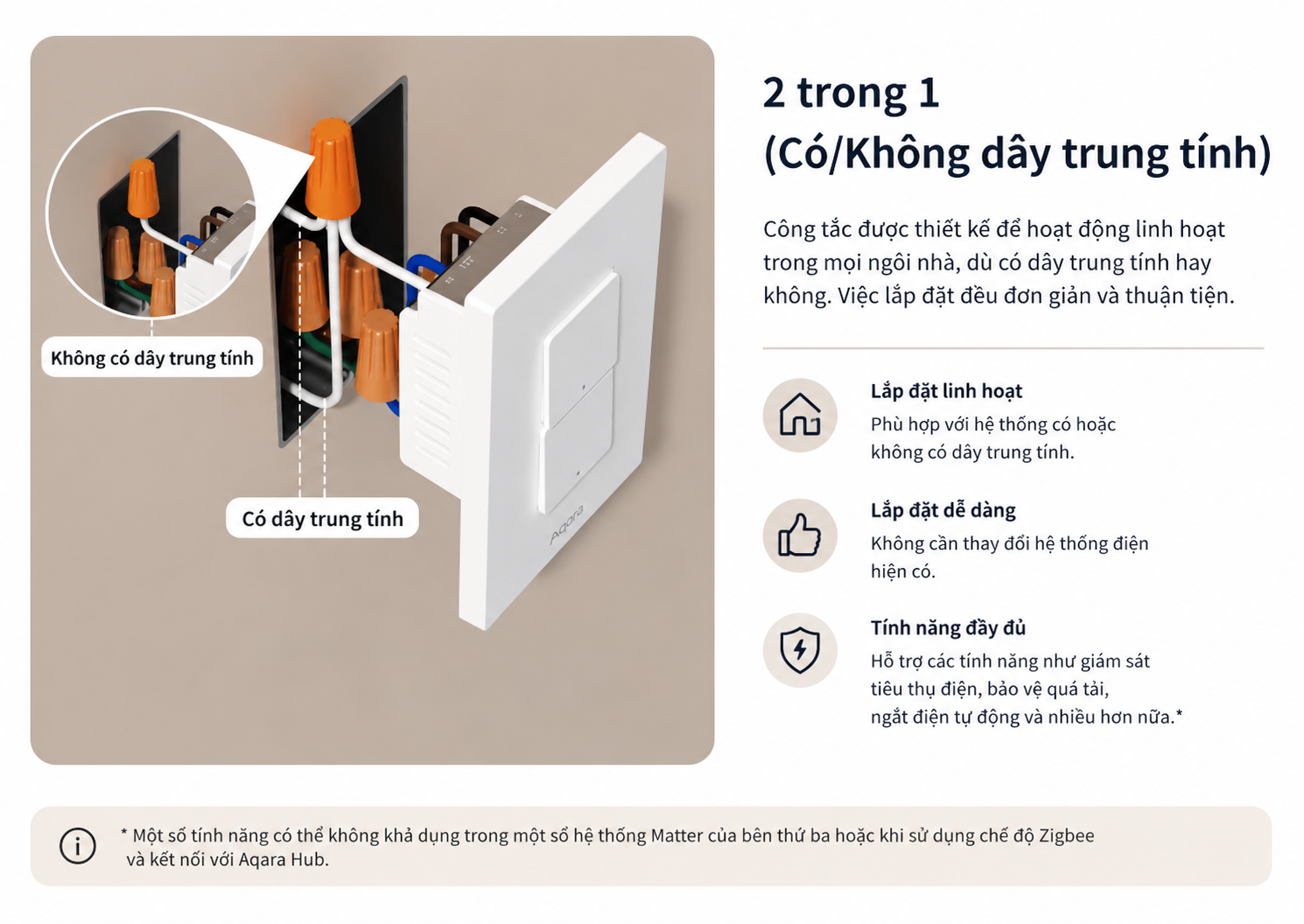 Aqara H2 US lắp được có dây trung tính và không dây trung tính