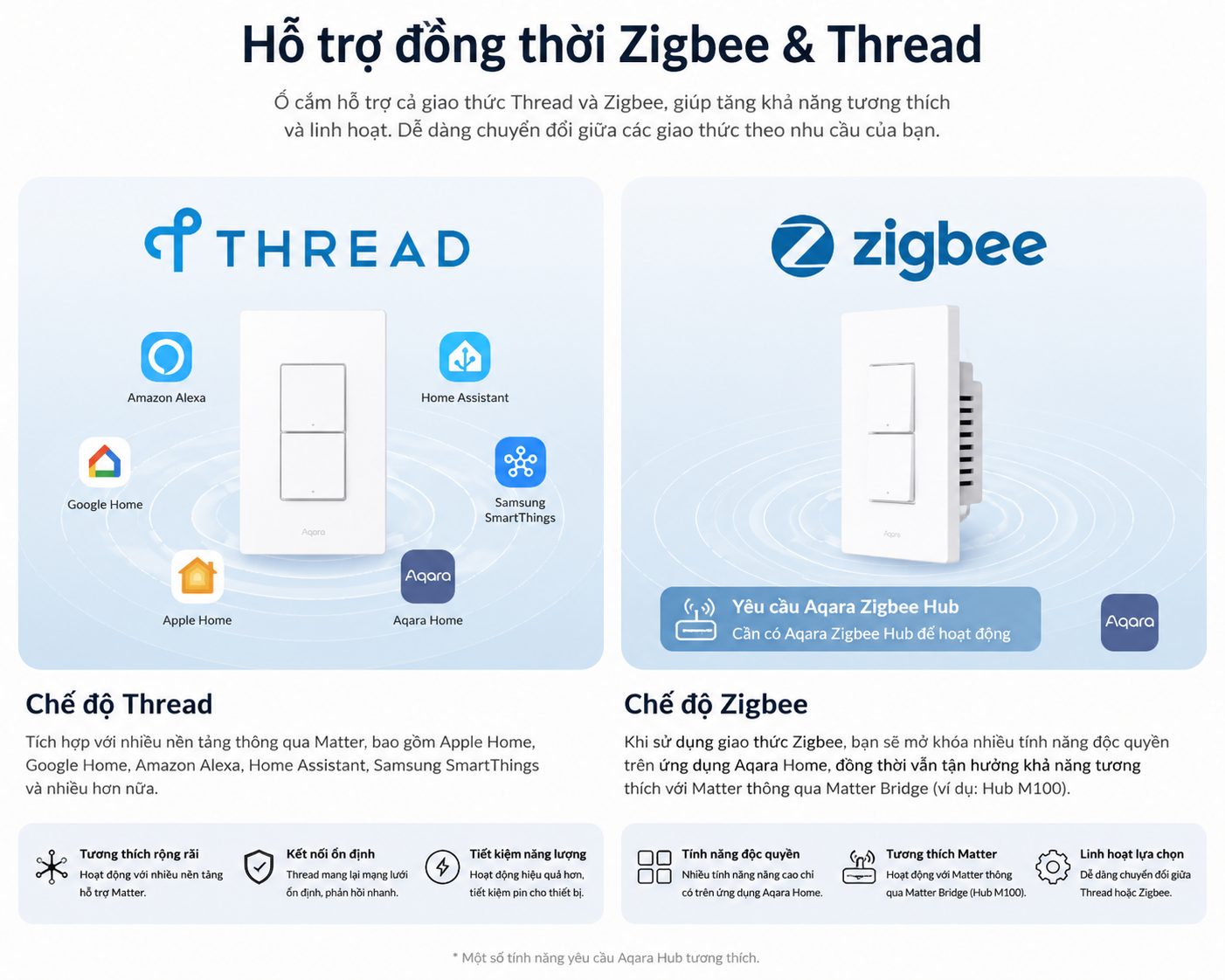 Aqara H2 US hỗ trợ Zigbee và Thread