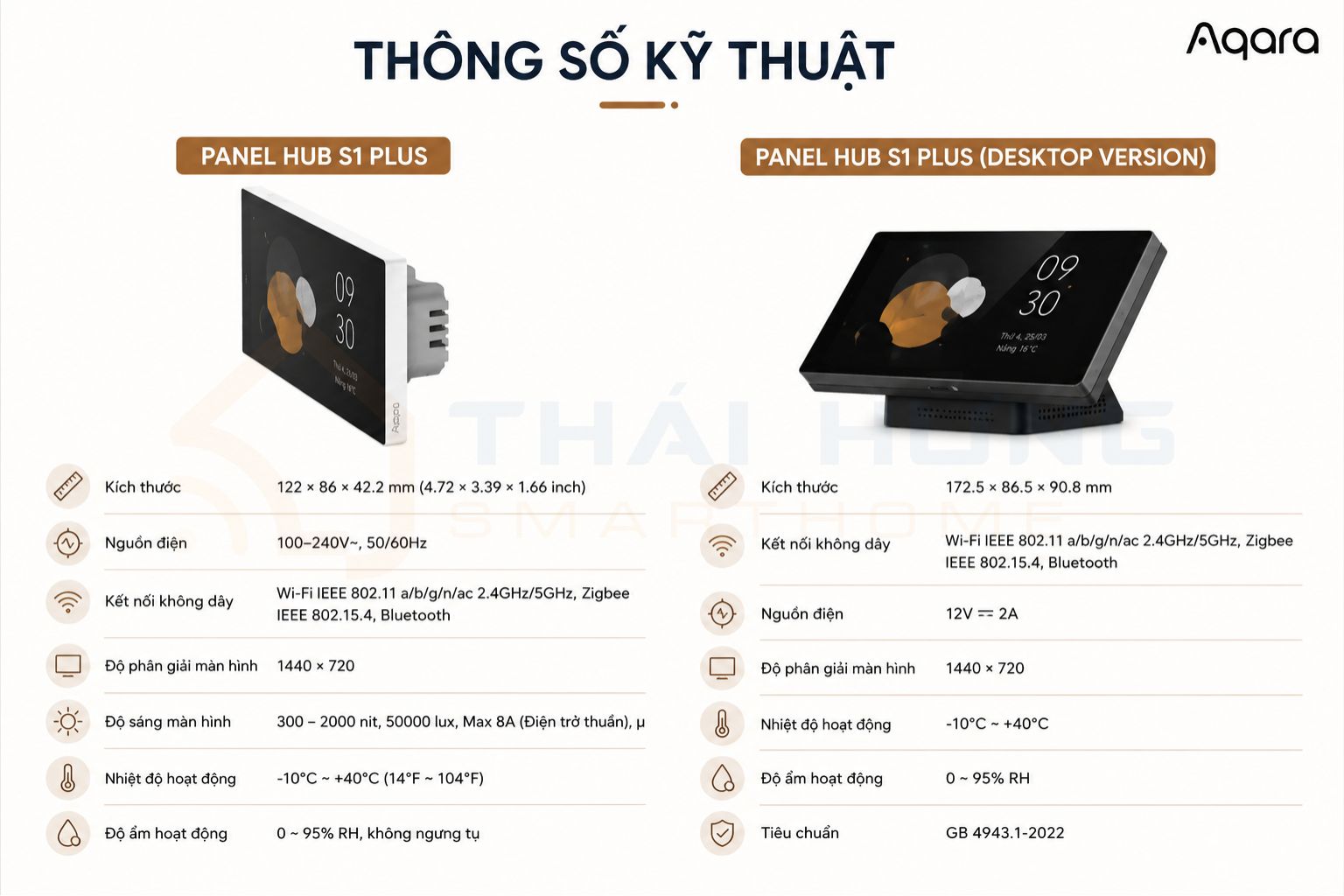 Aqara S1 Plus Desktop version