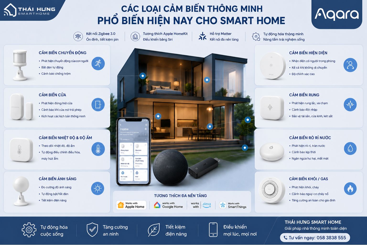 Các loại cảm biến phổ biến hiện nay