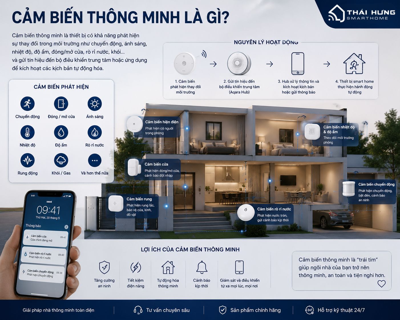 Cảm biến thông minh là gì?