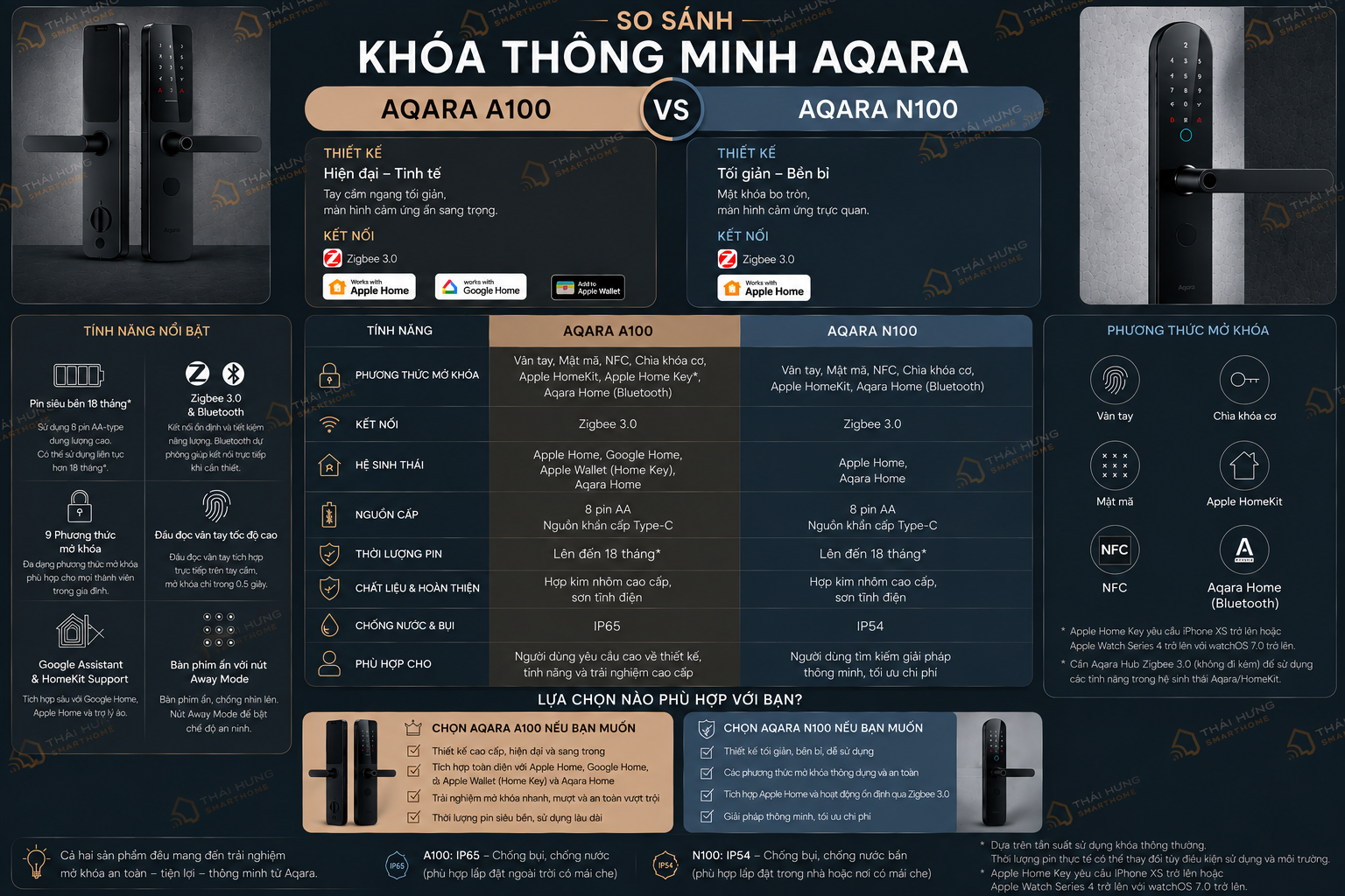 So sánh khóa vân tay Aqara A100 và Aqara N100