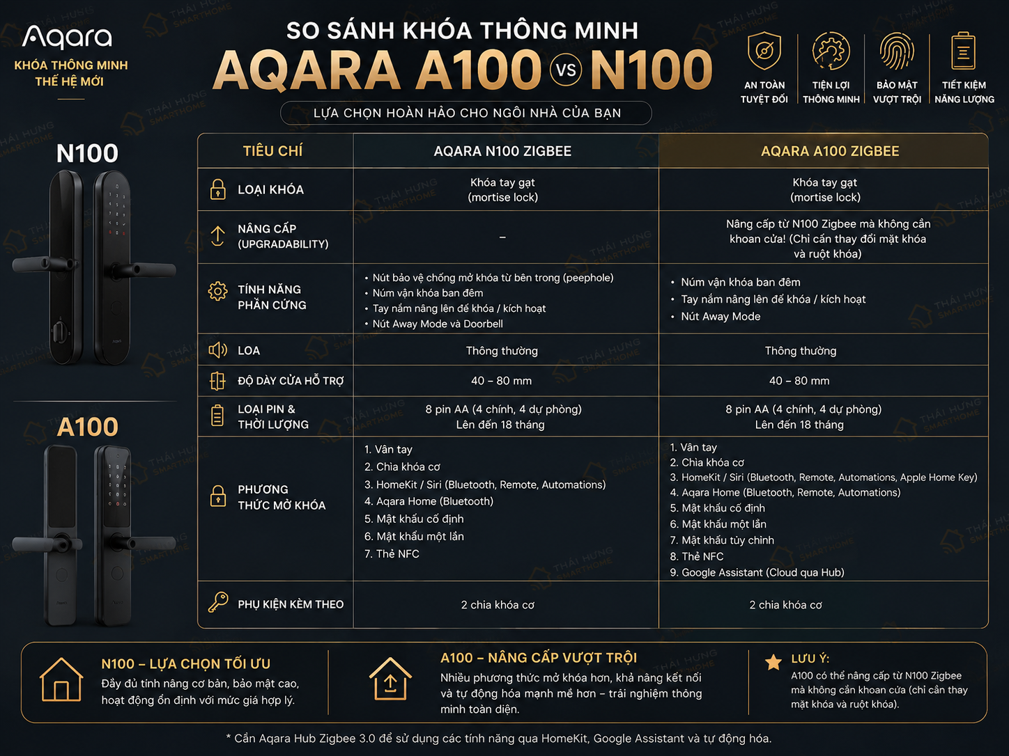 So sánh khóa vân tay Aqara A100 và Aqara N100