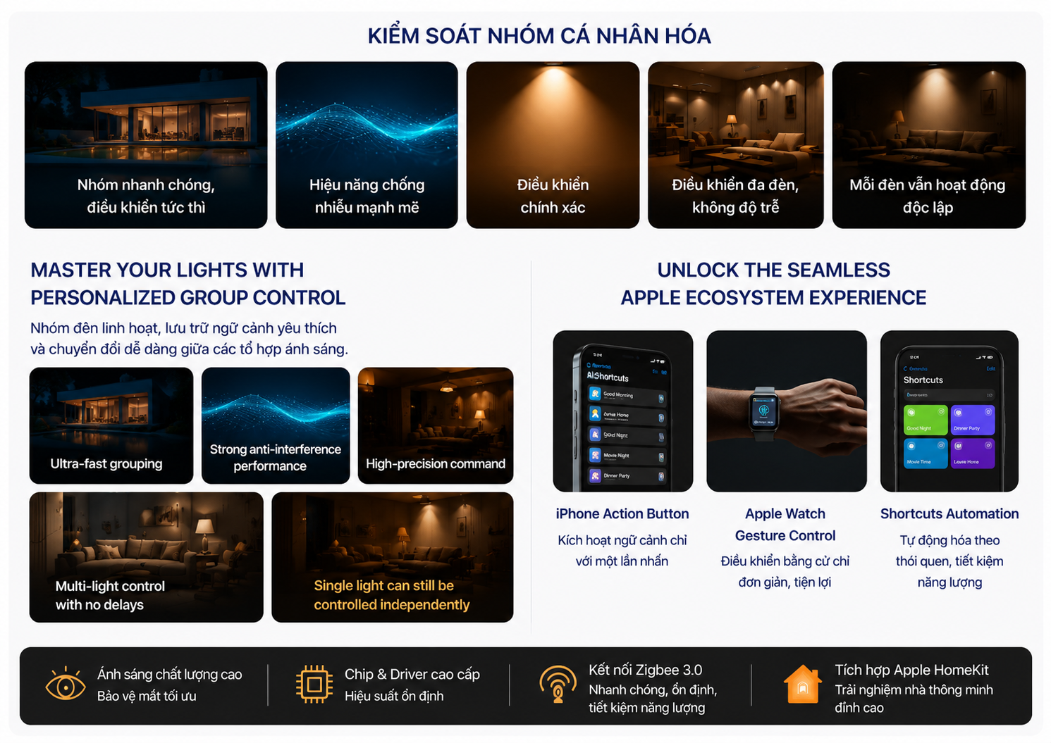 So sánh đèn âm trần Aqara T2, T2 Lite, T2 Pro
