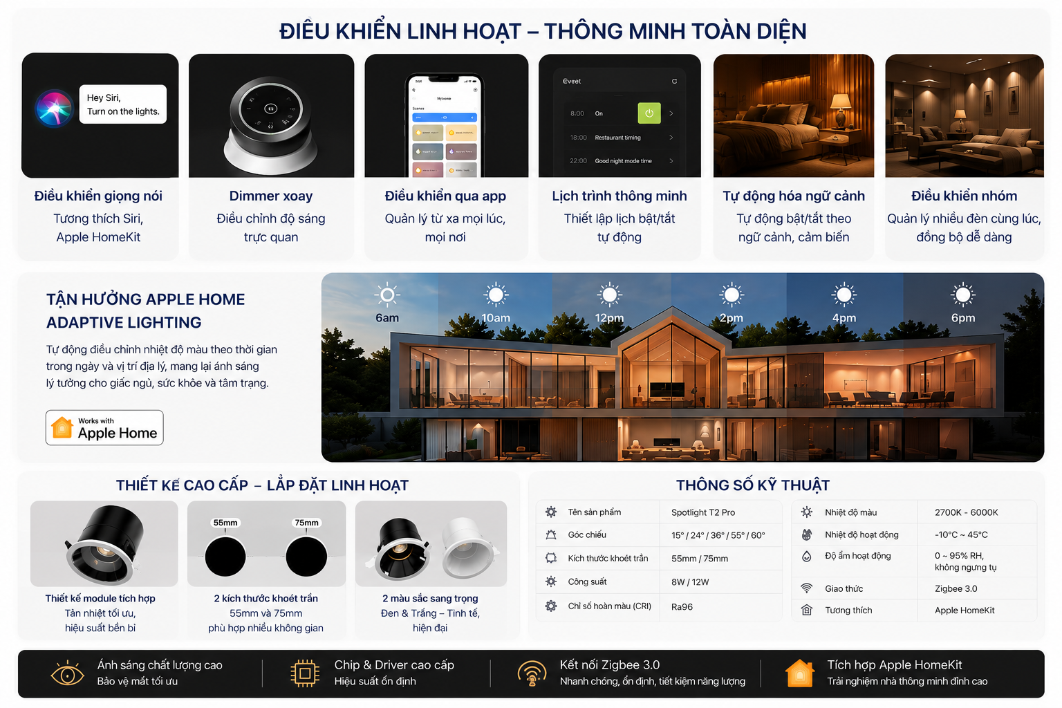 So sánh đèn âm trần Aqara T2, T2 Lite, T2 Pro
