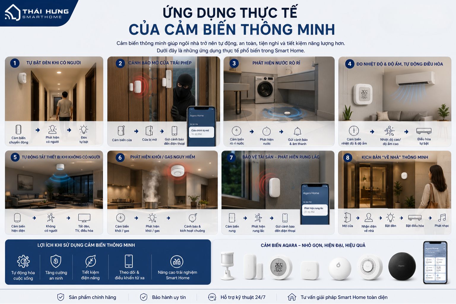 Ứng dụng thực tế cảm biến thông minh