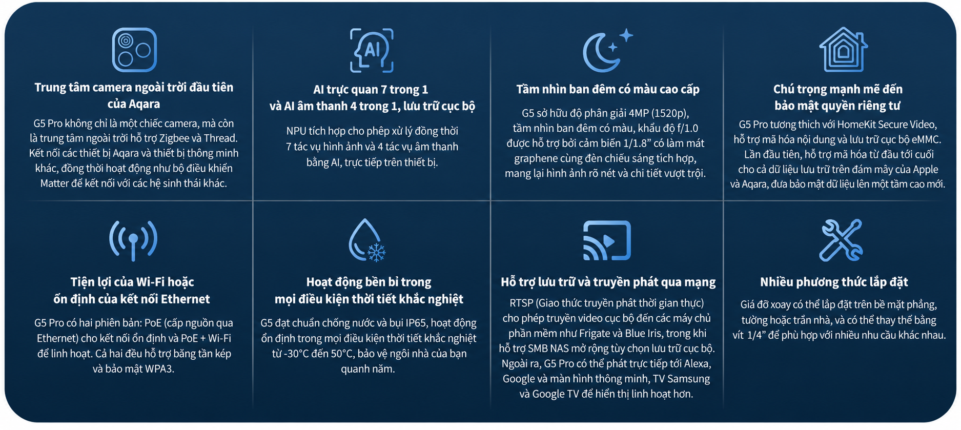 Aqara G5 Pro
