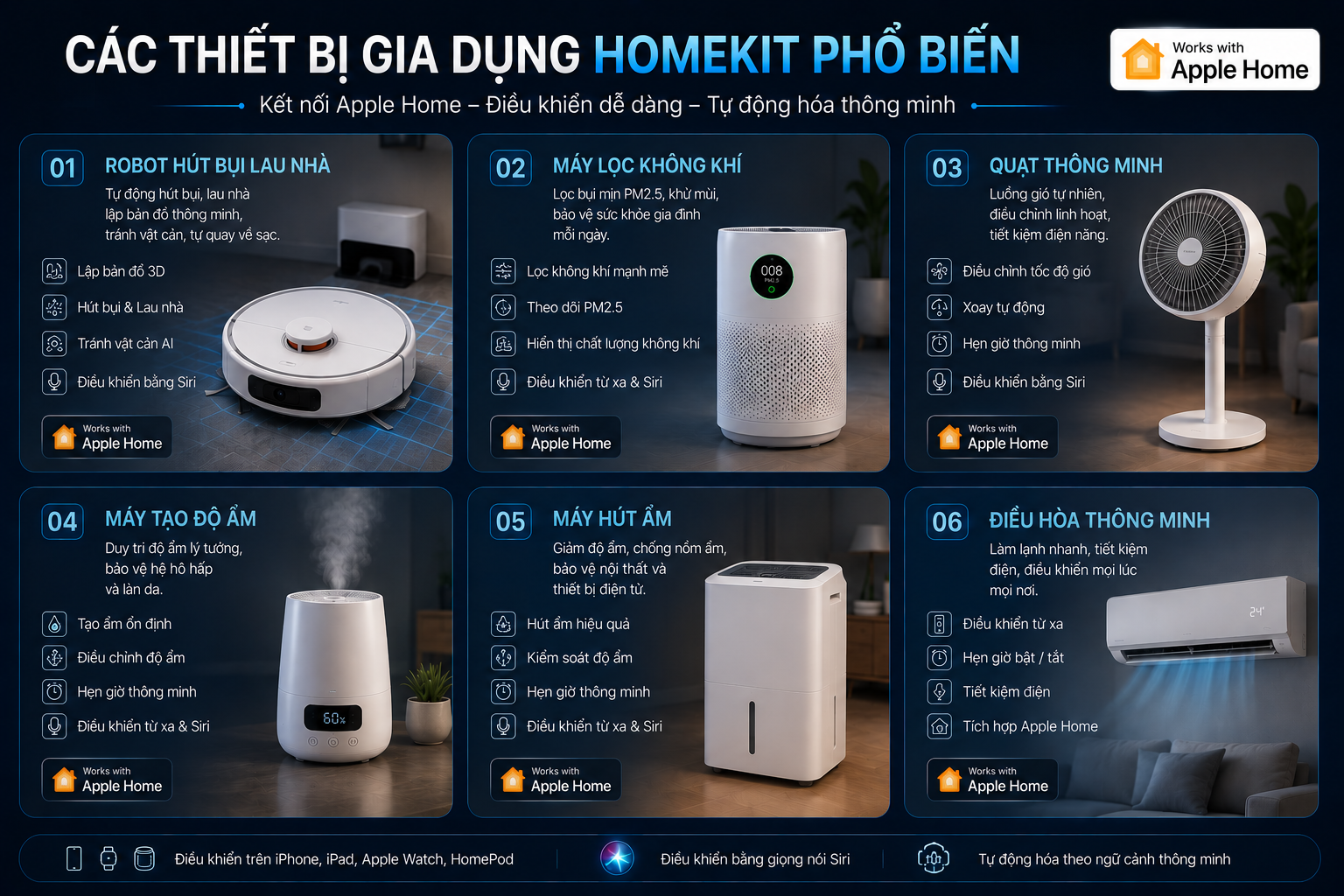 Các thiết bị gia dụng Homekit phổ biến