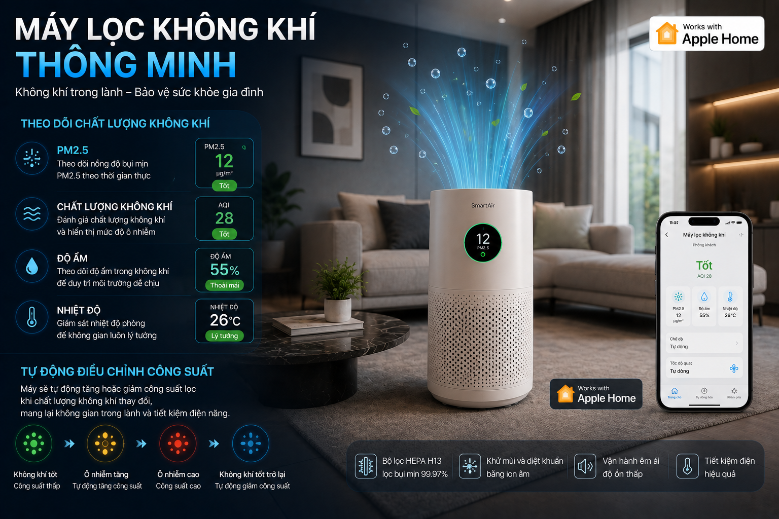 Máy lọc không khí thông minh