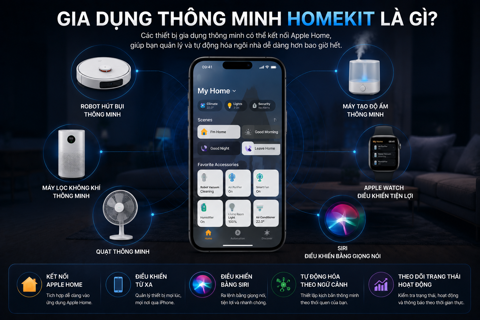 Thiết bị gia dụng tương thích Homekit là gì?