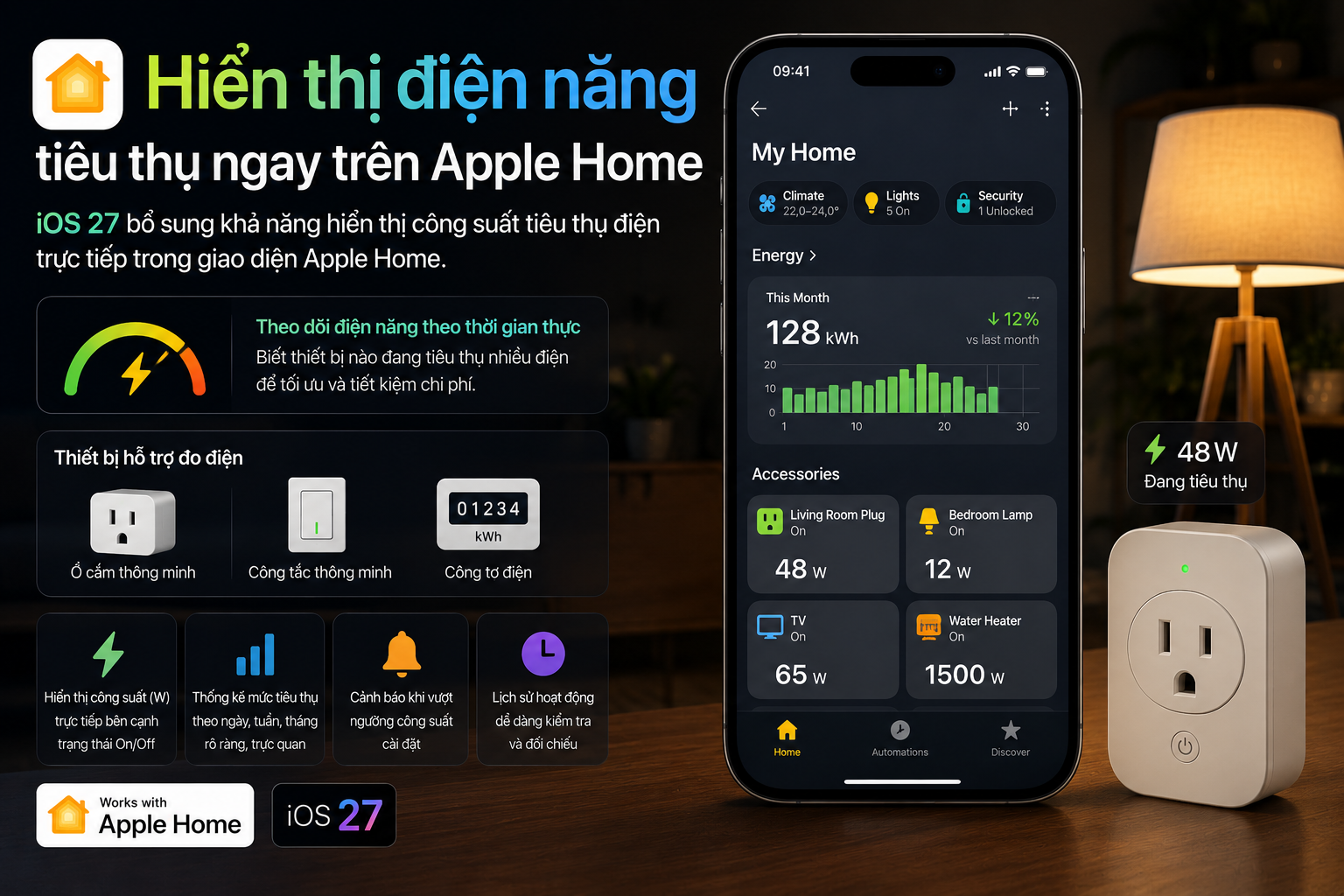 Hiển thị điện năng tiêu thụ ngay trên Apple Home
