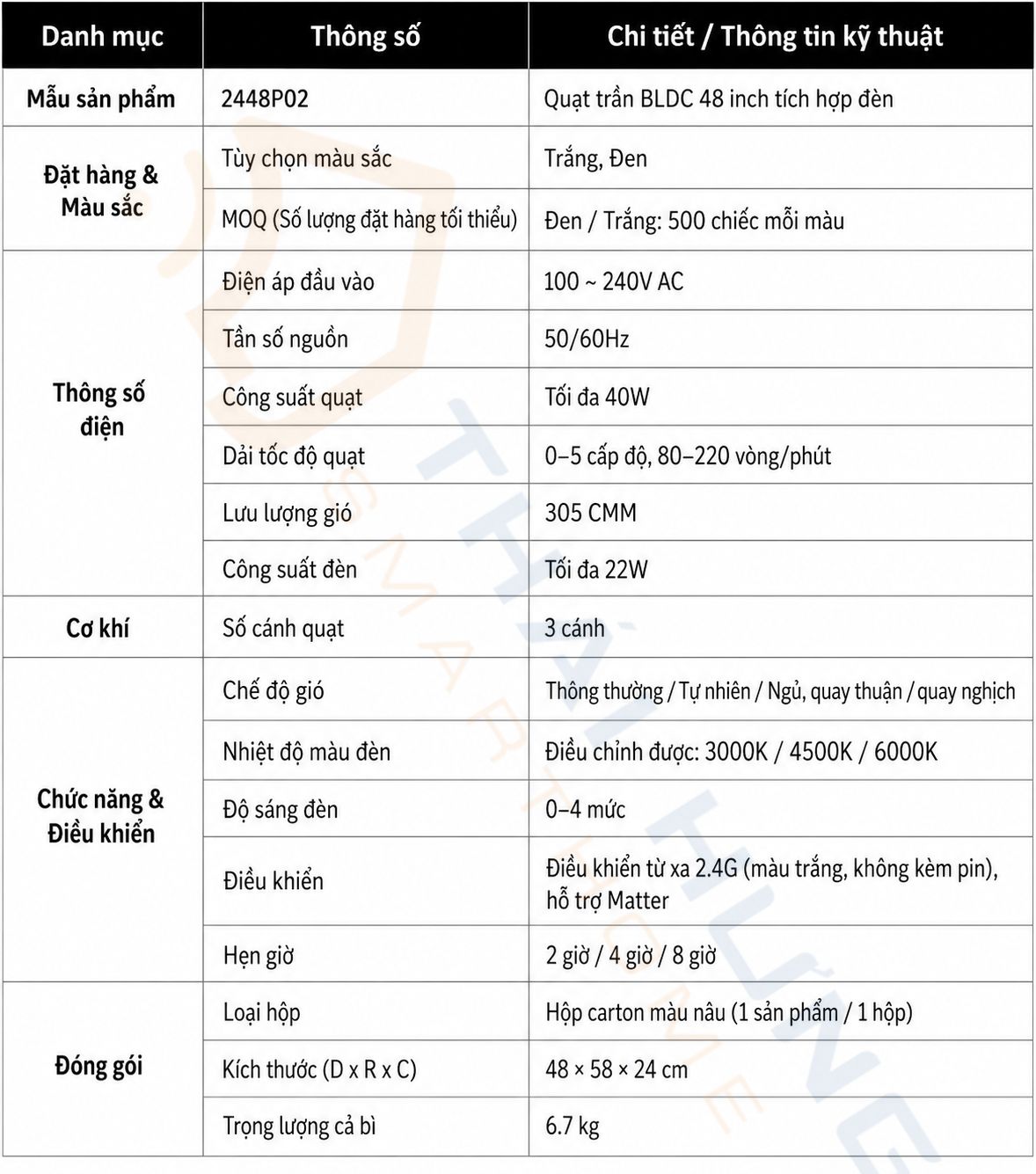 Thống số kỹ thuật