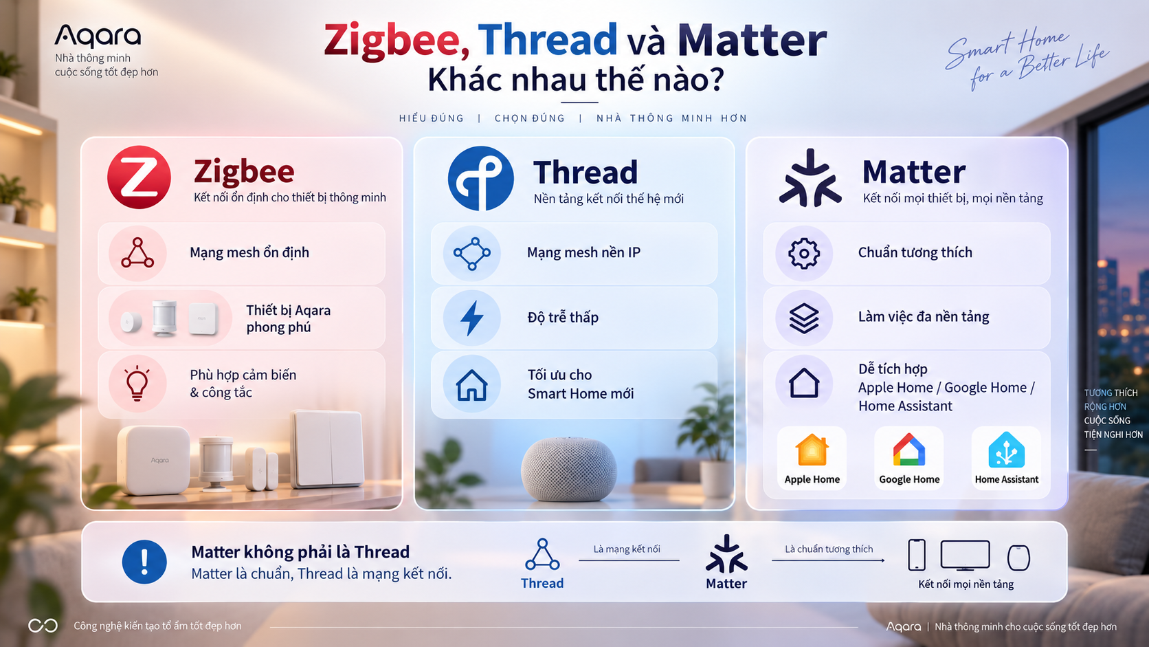 So sánh Zigbee Thread và Matter trong hệ Aqara Smart Home